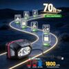 KLARUS HM1 Headlamp with Sensor Switch, Rechargeable Head Torch, 440 Lumens & 100 m Range, USB-C, 70 g Lightweight for Running, Dog Walking, Work, Camping  Amazon.de